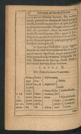 Caput X. De Aemulatione fraterna.