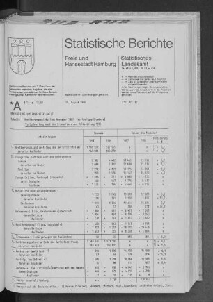 Bevölkerungsentwicklung November 1987 (vorläufiges Ergebnis) : Lfd. Nr. 12