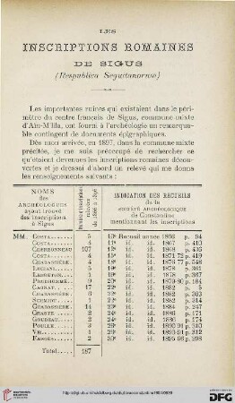 Sér. 4: Les inscriptions romaines de Sigus (Respublica Seguitanorum)