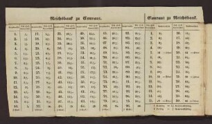 Reichsbank zu Courant. Courant zu Reichsbank.