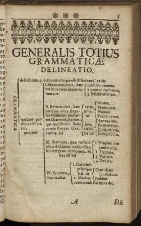 Generalis Totius Grammaticæ Delineatio.