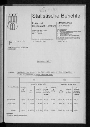 Wohngeld 1989 : Lfd. Nr. 1