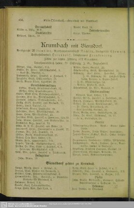 Krumbach mit Biensdorf