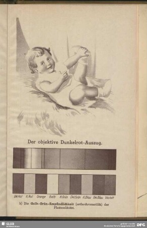 Der objektive Dunkelrot-Auszug