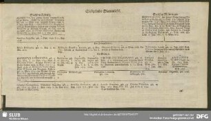 Siebzehnde Stammtafel. Sachsen-Coburg. Sachsen-Meiningen