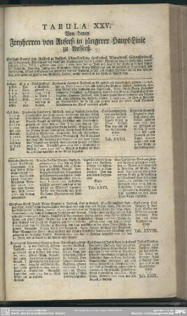 Tabula XXV. Von denen Freyherren von Aufseeß in jüngerer Haupt-Linie zu Afseeß