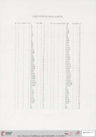 Orientierungs-Tafel