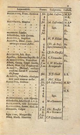Effigies iurisconsultorum in indicem redactae : praeter formam unius cuiusque tabulae accurate descriptam ; adiecta sunt scalptorum nimina et iconographorum ...