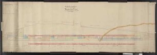 Grafischer Nachweis über den Arbeitsfortschritt der Bahn Neckargemünd bis Jagstfeld: Reichenstein-Tunnel Streckenausschnitt: ca. 1,0 bis ca. 1,2 km