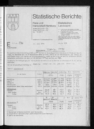 Bauhauptgewerbe Februar 1990 : Lfd. Nr. 22