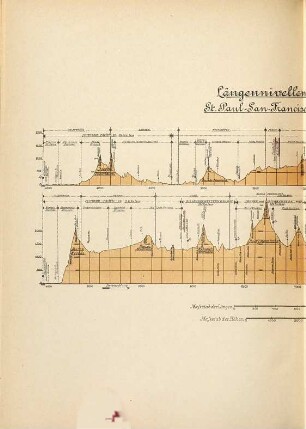 Bericht über eine im Auftrage der K. Bayer. Staatsregierung ausgeführten Reise nach Nordamerika und zur Columbischen Weltausstellung in Chicago : vom 30. Mai - 5. Aug. 1893, [2]. Beilagen zum Bericht