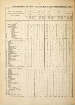 Statistik der preußischen Landesuniversitäten. 136 = 1893/94 (1896)