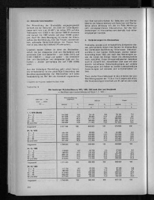 Tabelle 6: Die Hamburger Wohnbevölkerung 1975, 1980, 1985 nach Alter und Geschlecht