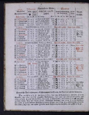 1797. Allgemeiner Reichskalender. Martius.