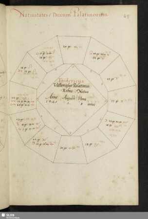 Natiuitates Ducum Palatinorum