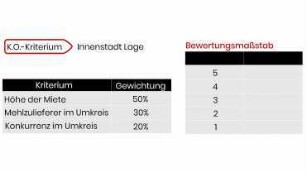 BWL-Glossarbegriff / Nutzwertanalyse