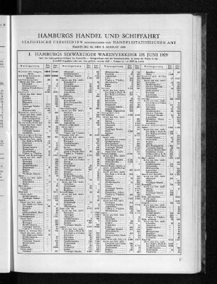 I. Hamburgs seewärtiger Warenverkehr im Juni 1929