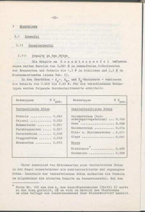 3.1 Schwefel