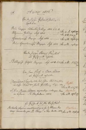 Von der hiesigen Post-Amts-Zeitungs-Expedition. - Von der hiesigen Königl Societät als Geschenck erhalten. - Von Herrn Prof. v. Beek Calkoen als Geschenck erhalten. - Ein Geschenck des Hhrn Verfassers [Riche Prony].