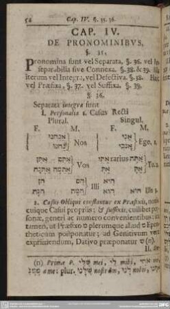 Cap. IV. De Pronominibus