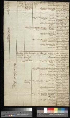Ploetz, Hans Caspar Siegismund von