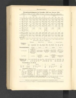 Himmelserscheinungen um Dezember 1907 und Januar 1908.