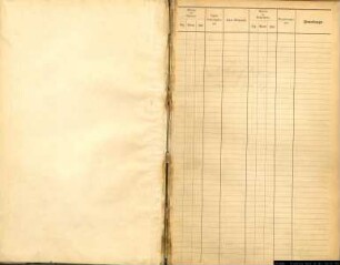 Einwohnerregister Münster, Nachname B