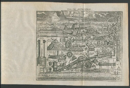 Tab. VII. Artillerie