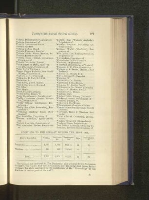 Additions to the Library during 1896.