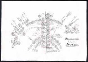 Stammbaum der Familie Fraas