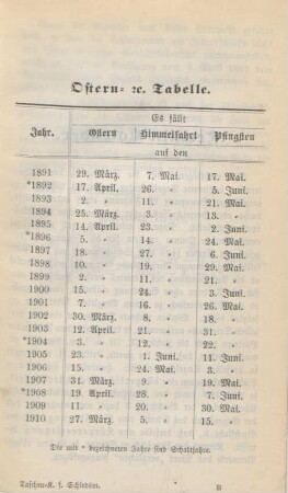 Ostern- etc. Tabelle