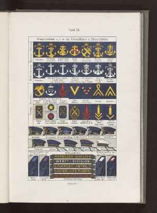 Tafel III Rangabzeichen u. s. w. der Unteroffiziere u. Mannschaften