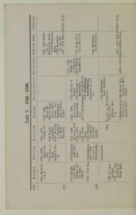 Tafel V. 1763-1789