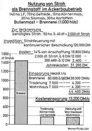 Nutzung von Stroh als Brennstoff im Ackerbaubetrieb