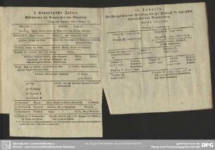 I. Genealogische Tabelle. Abstammung der Burggrafen von Nürnberg. II. Tabelle. Die Burggrafen von Nürnberg bis auf Friedrich VI. den ersten Churfürsten von Brandenburg