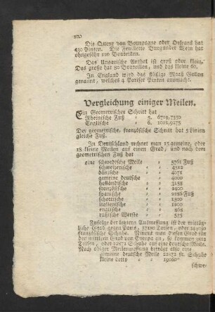 Vergleichung einiger Meilen.