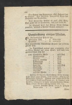 Vergleichung einiger Meilen.