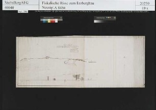 Segen Gottes Fundgrube und Stolln an der Unruhe bei Breitenbrunn