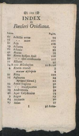 Index in Boecleri Ovidiana.