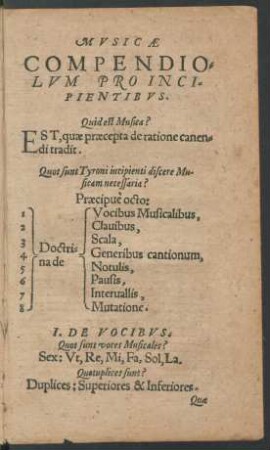 I. De Vocibus.