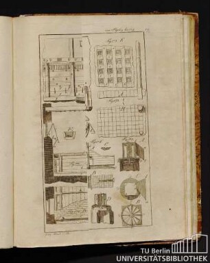 Von Fig. 169 bis 174.