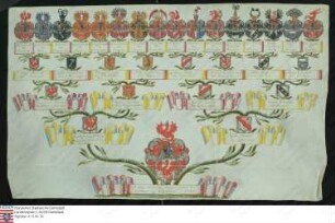 Ahnenprobe des Karl Wilhelm Jos[eph] v. Breidbach zu Bürresheim