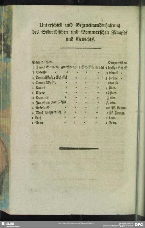 Unterschied und Gegeneinanderhaltung des Schwedischen und Pommerschen Maasses und Gewichts