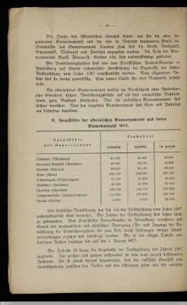 II. Hauptstädte der ukrainischen Gouvernements und deren Einwohnerzahl 1915