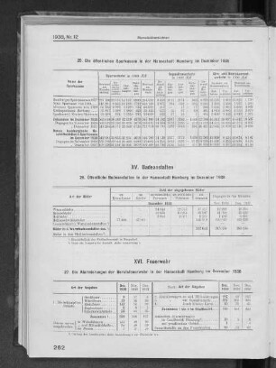 XV. Badeanstalten