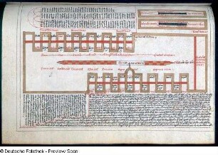 Illustration mit Text, Blatt 94r