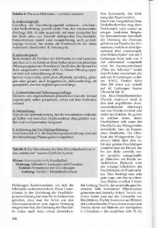 Tabelle 4: Wie man Helotiales (= Leotiales) erkennt: