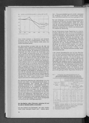 Alkohol- und Nichtalkoholunfälle in Hamburg 1970 bis 1976