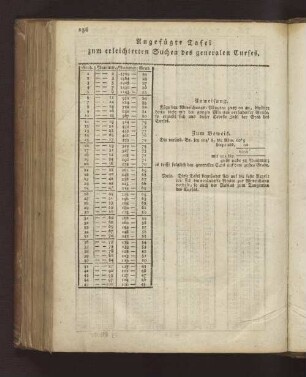 Angefügte Tafel zum erleichterten Suchen des generalen Curses