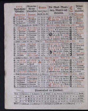 1777. Verbesserter Calender. Januarius.